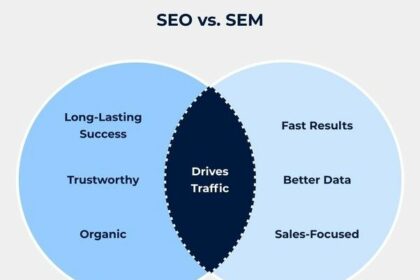 What are the main differences between SEO and SEM? - Walnox