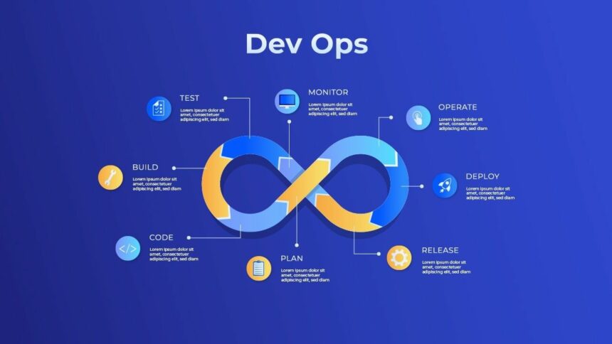 Exploring the Top DevOps Tools for Successful Automation and Collaboration - Walnox